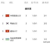 vip注册-包含乌兹别克斯坦队客场取胜，爱沙尼亚队无奈败北的词条