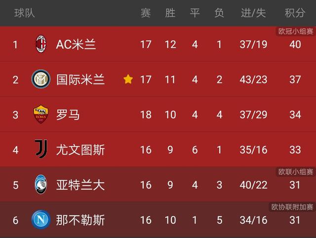 尤文图斯惨败,卫冕之路再现波折的简单介绍 尤文图斯惨败,卫冕之路再现波折的简单介绍